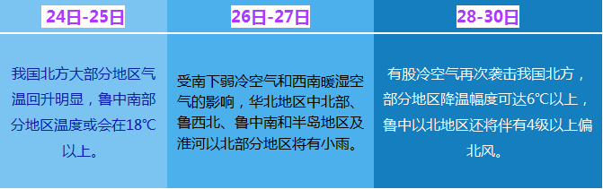 天氣預(yù)報(bào)